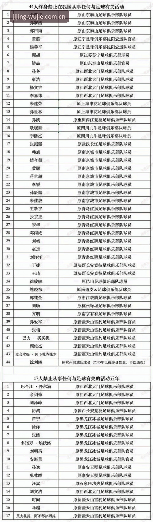 火博体育安卓版安装失败 解读足协第三批禁足名单的实用指南——火博体育用户视角下的足球生态反思