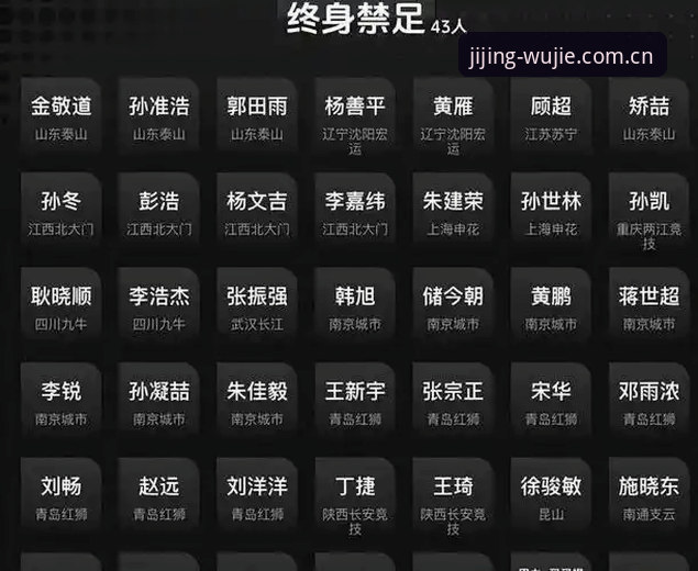 火博体育最新版本2024常见问题 中国足协第三批禁足名单解读教程:从案例看懂足球行业规范
